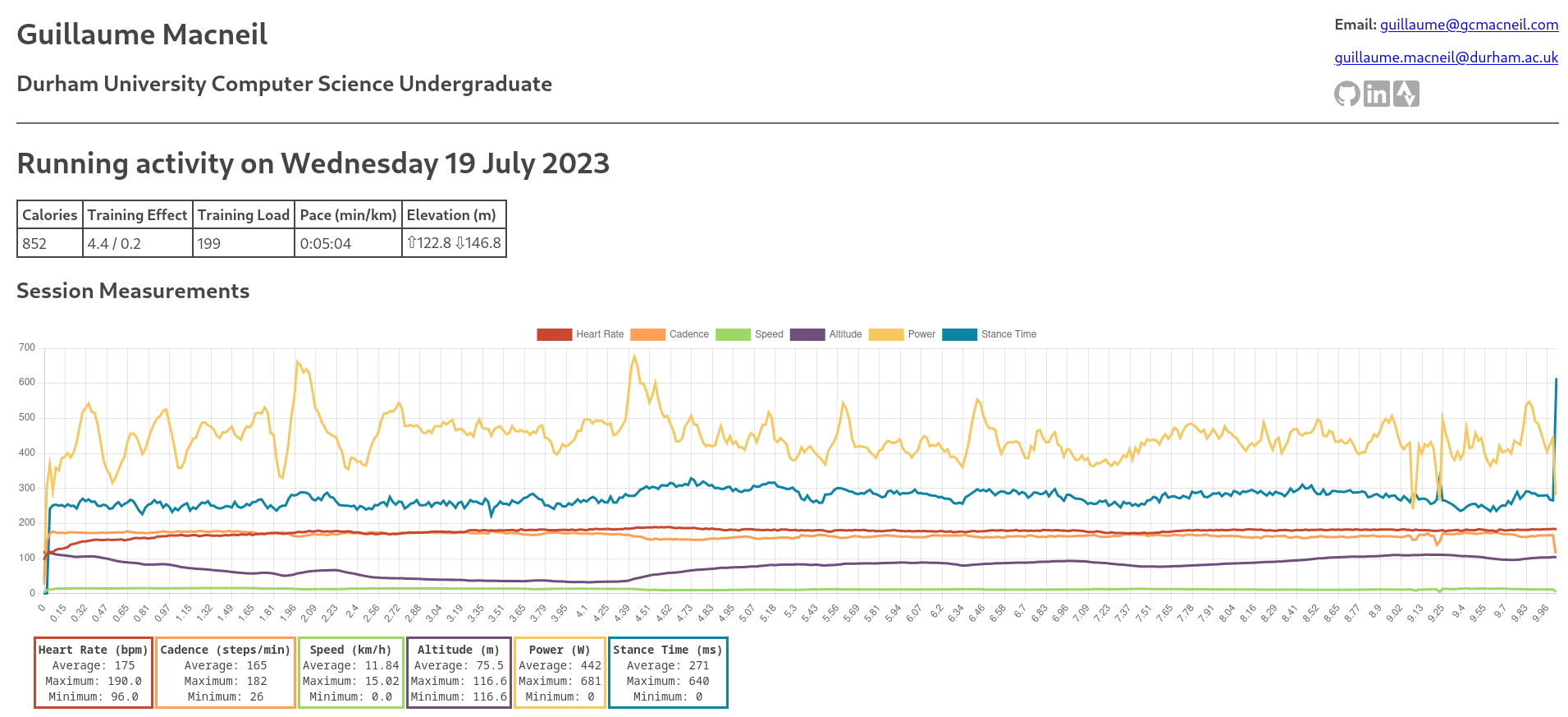 MED Visualisation Example